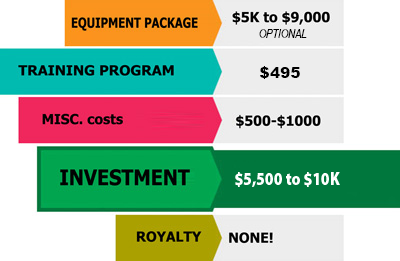 5Kevents-Investment-Profile